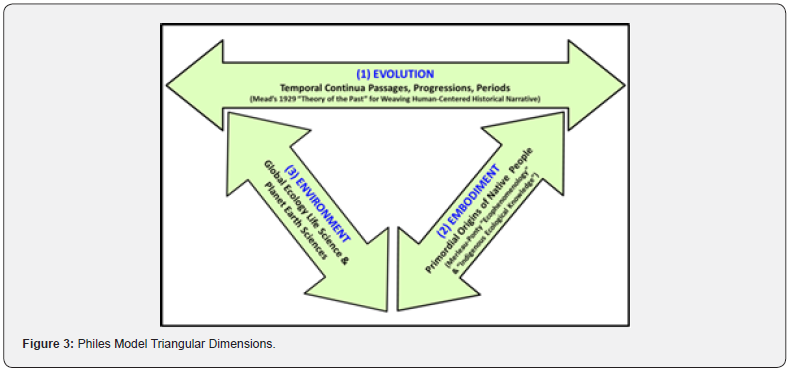Click here to view Large Figure 3