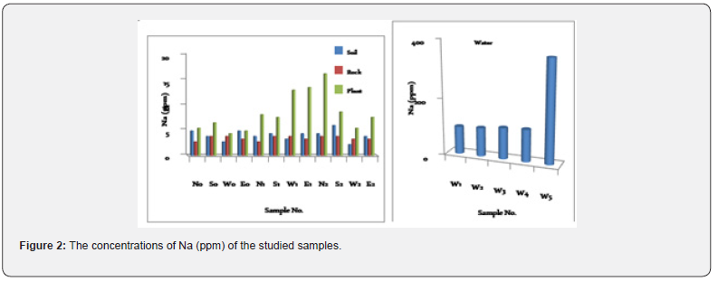 Click here to view Large Figure 2