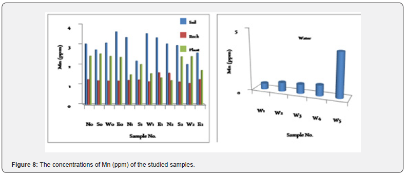 Click here to view Large Figure 8