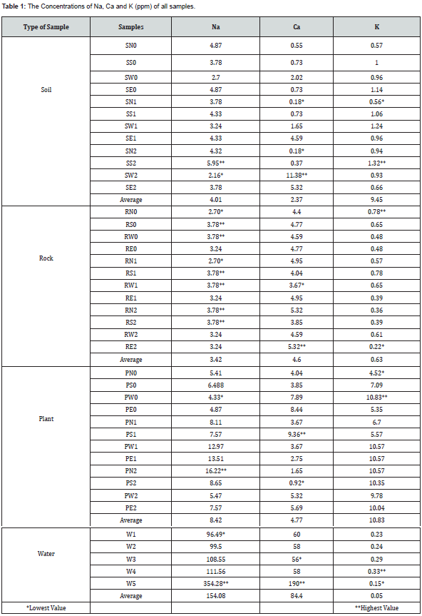 Click here to view Large Table 1