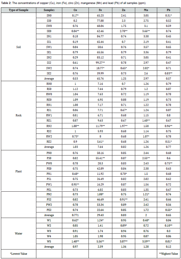 Click here to view Large Table 2