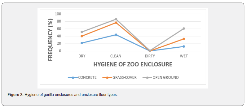 Click here to view Large Figure 2