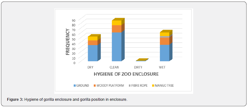 Click here to view Large Figure 3
