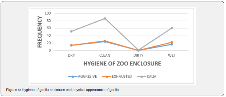Click here to view Large Figure 4