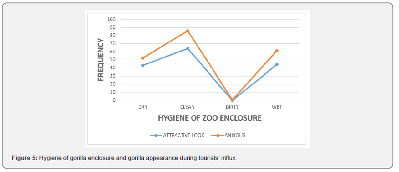 Click here to view Large Figure 5