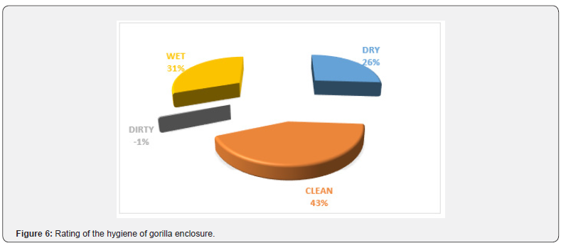 Click here to view Large Figure 6