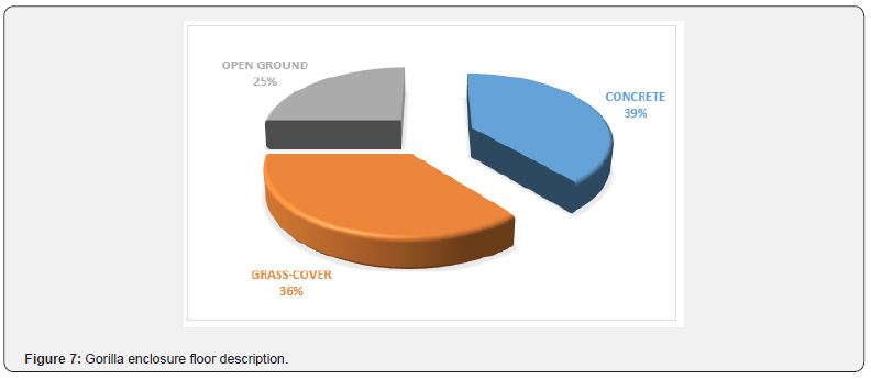Click here to view Large Figure 7