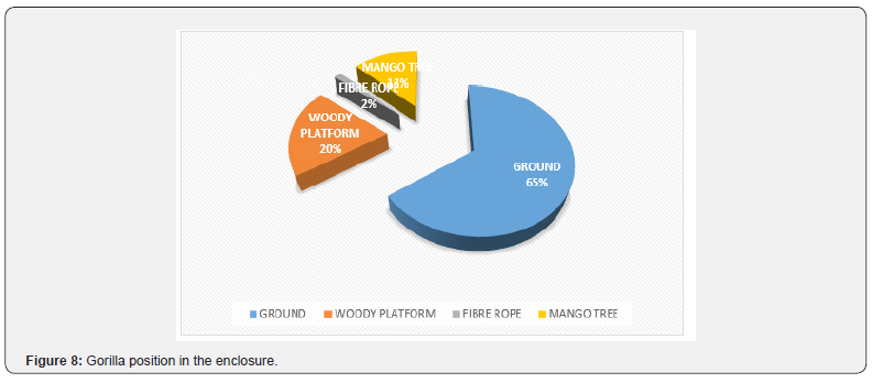 Click here to view Large Figure 8