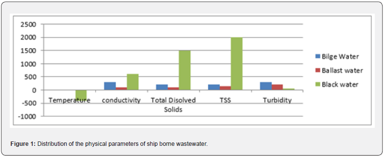 Click here to view Large Figure 1
