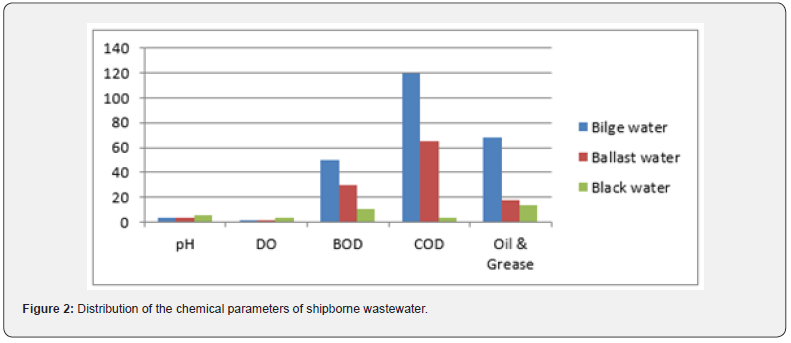 Click here to view Large Figure 2