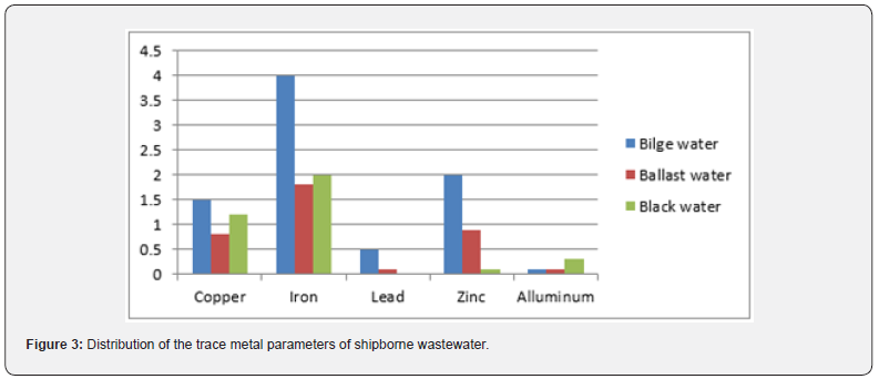 Click here to view Large Figure 3