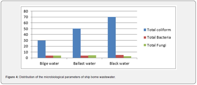 Click here to view Large Figure 4
