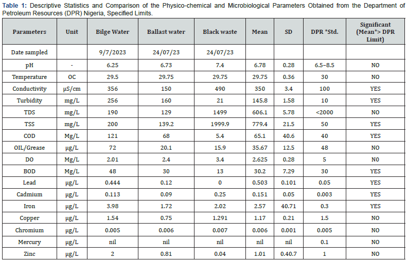Click here to view Large Table 1
