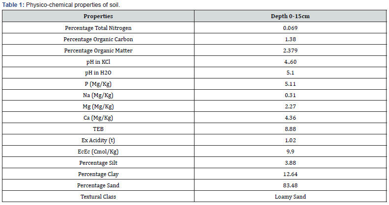Click here to view Large Table 1