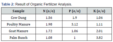 Click here to view Large Table 2