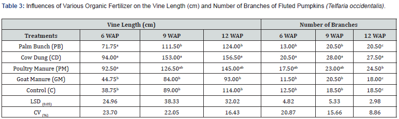 Click here to view Large Table 3