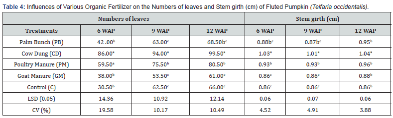 Click here to view Large Table 4