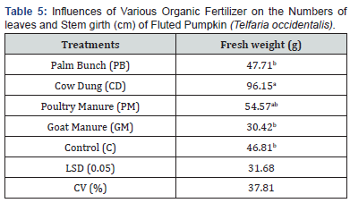 Click here to view Large Table 5
