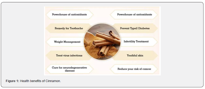 Click here to view Large Figure 1