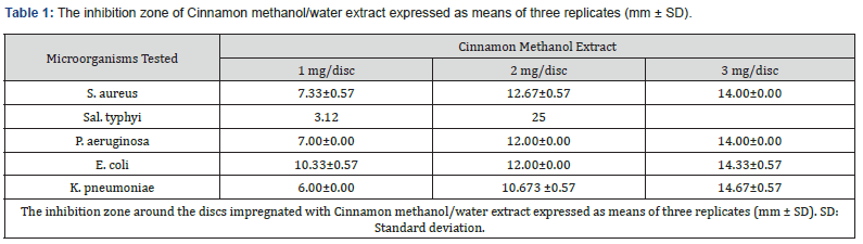 Click here to view Large Table 1