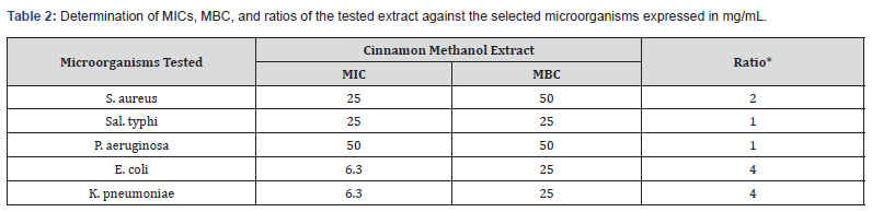 Click here to view Large Table 2