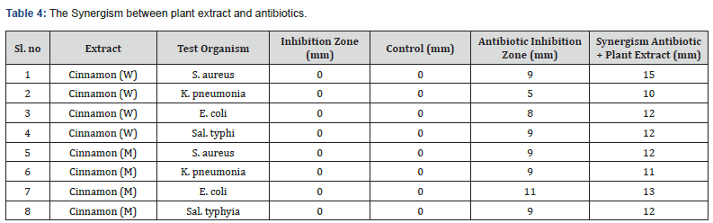 Click here to view Large Table 4