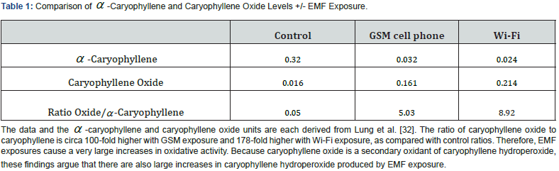 Click here to view Large Table 1