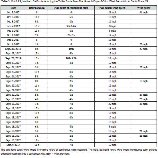 Click here to view Large Table 3