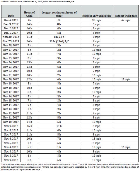 Click here to view Large Table 4