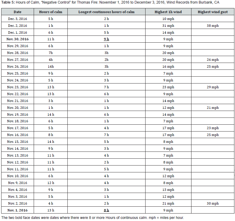 Click here to view Large Table 5