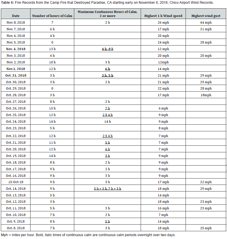 Click here to view Large Table 6