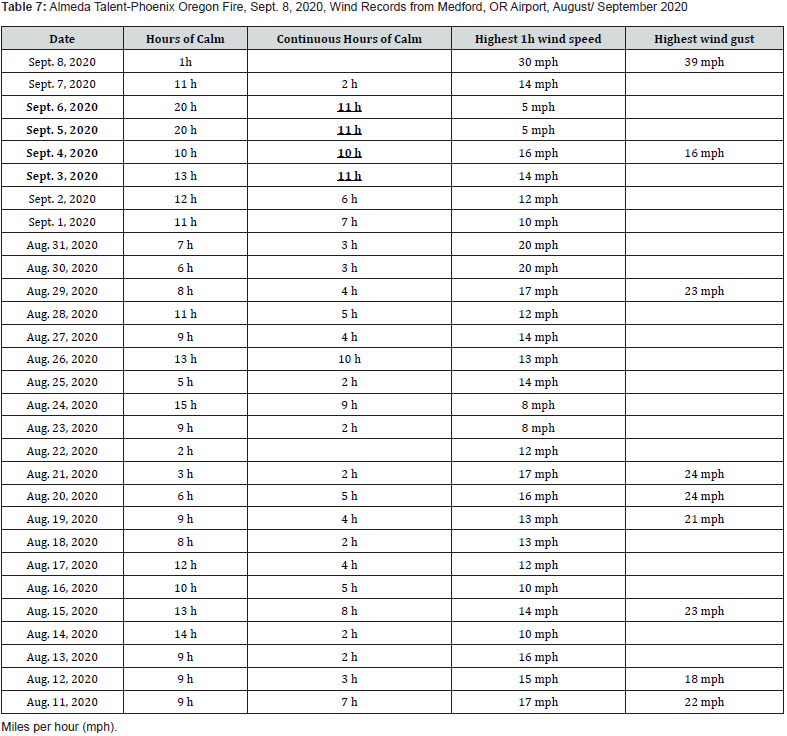 Click here to view Large Table 7