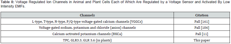 Click here to view Large Table 8