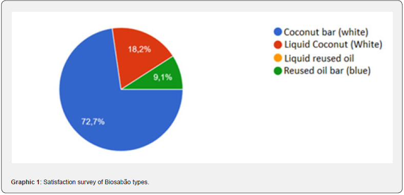 Click here to view Large Figure 1