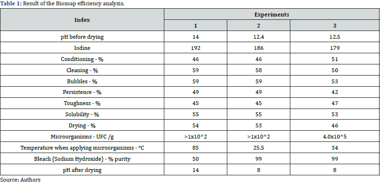 Click here to view Large Table 1