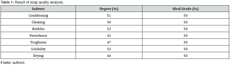 Click here to view Large Table 1