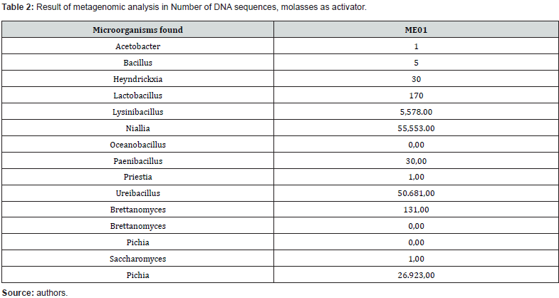Click here to view Large Table 2