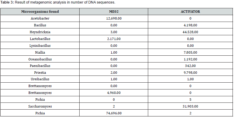 Click here to view Large Table 3