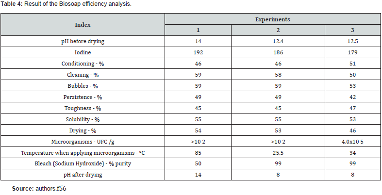 Click here to view Large Table 4
