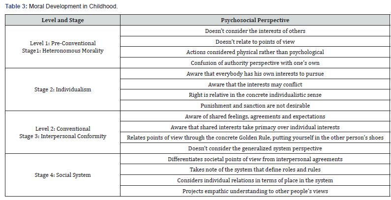 Reformulation Of Childhood Exploring Key Psychosocial Issues In Child Reformulation Of Childhood Exploring Key Psychosocial Issues In Child