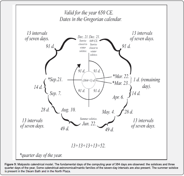Click here to view Large Figure 9