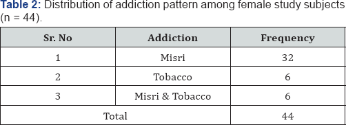 Journal of Addiction - Rehabilitation Medicine Journals | Juniper ...
