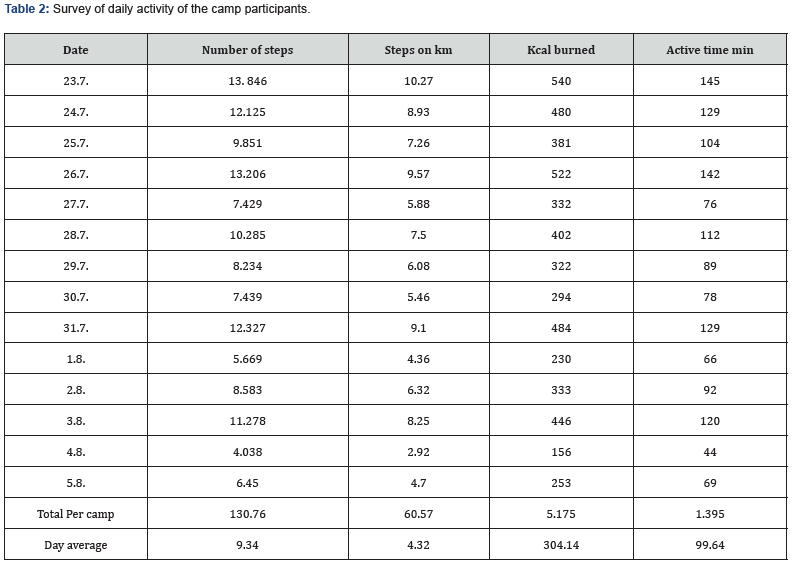 Click here to view Large Table 2