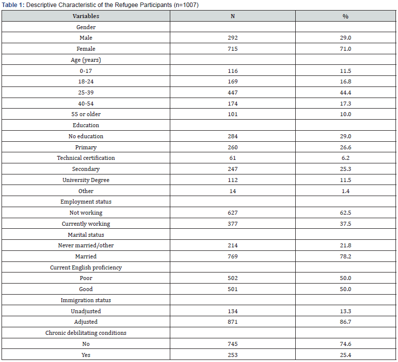 Click here to view Large Table 1
