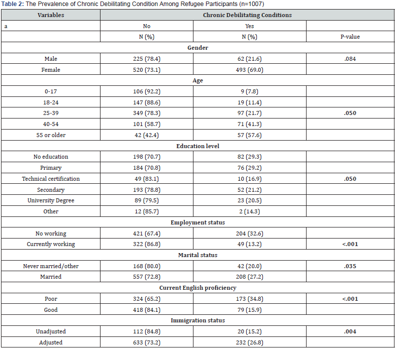 Click here to view Large Table 2
