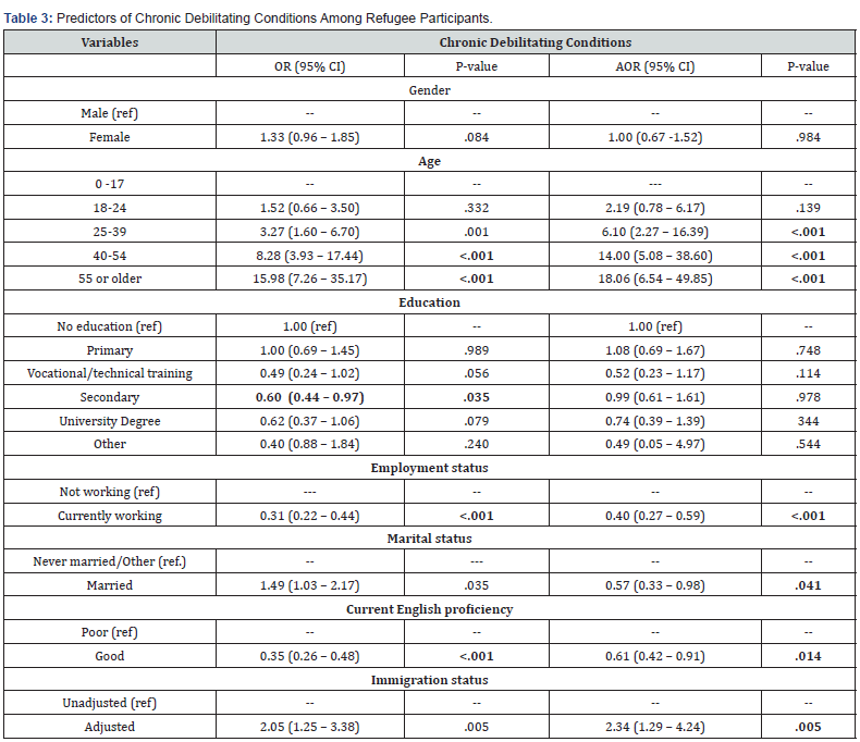 Click here to view Large Table 3