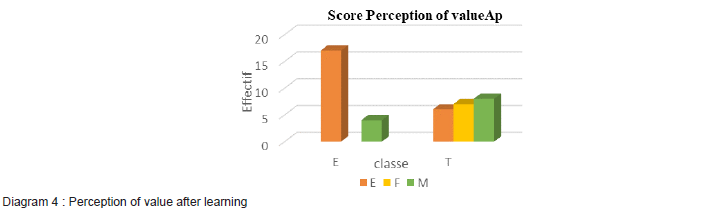 Click here to view Large Figure 7