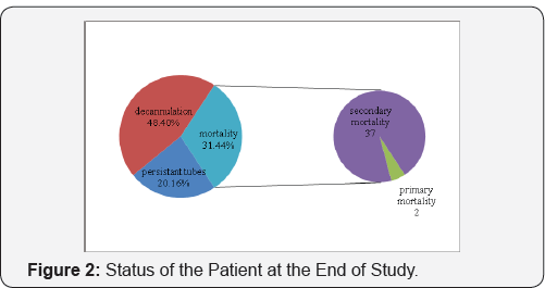 Click here to view Large Figure 2