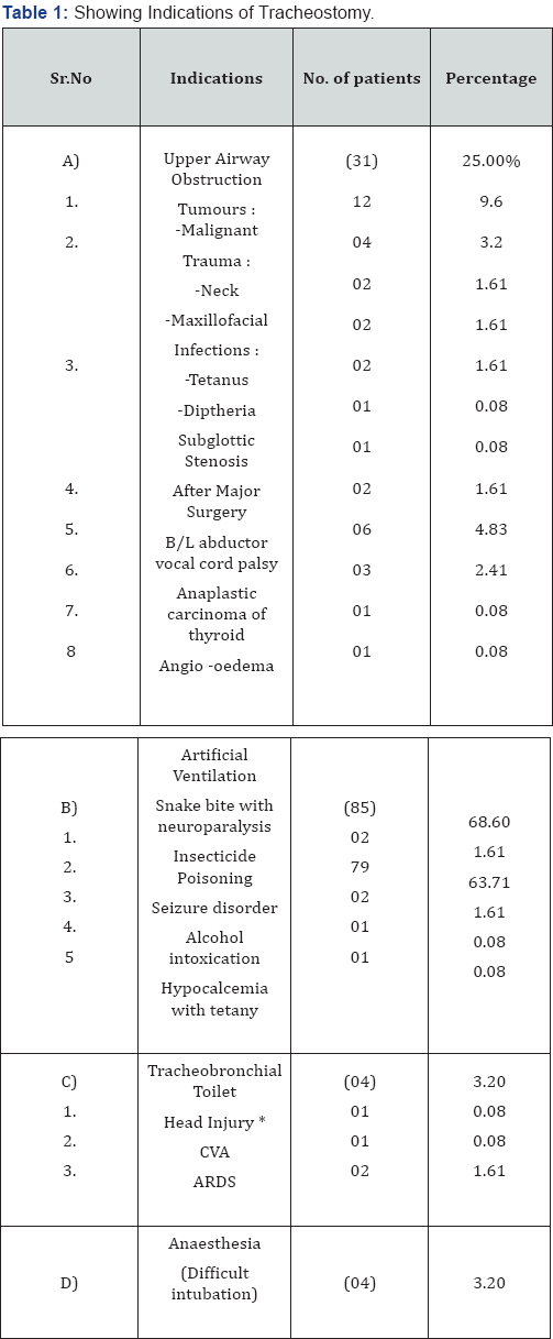 Click here to view Large Table 1