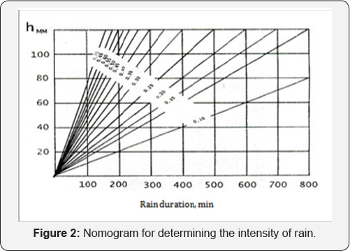 Journal of Otolaryngology | Open Access Journals